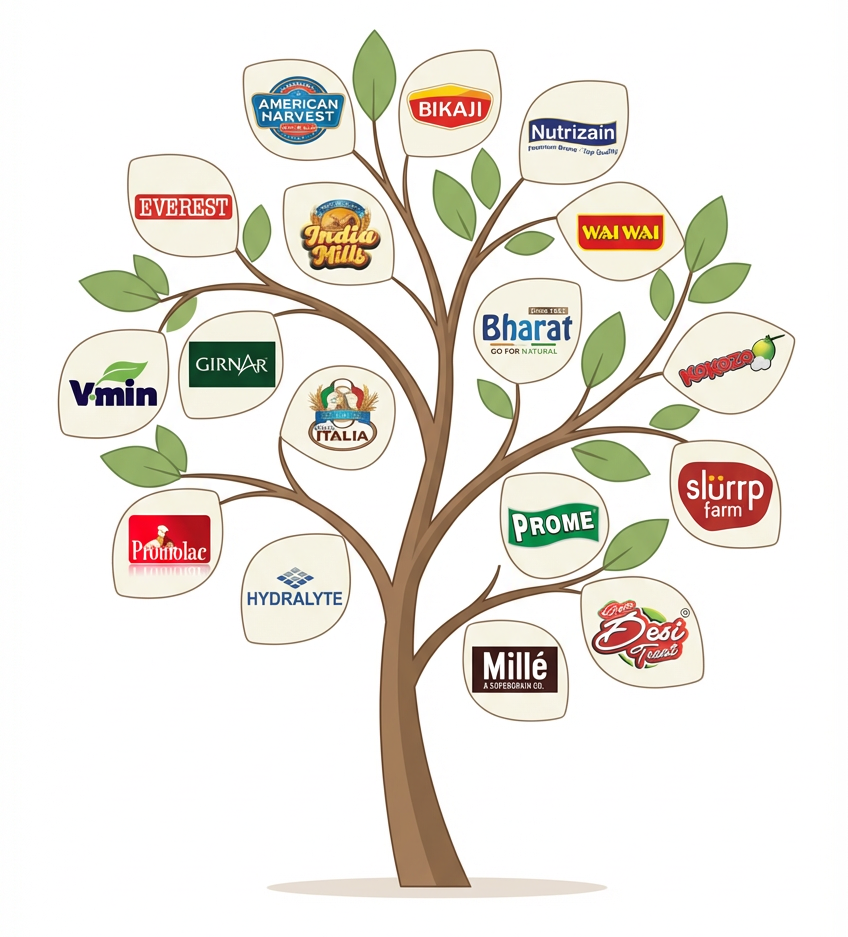 Bagason Brand Partnerships