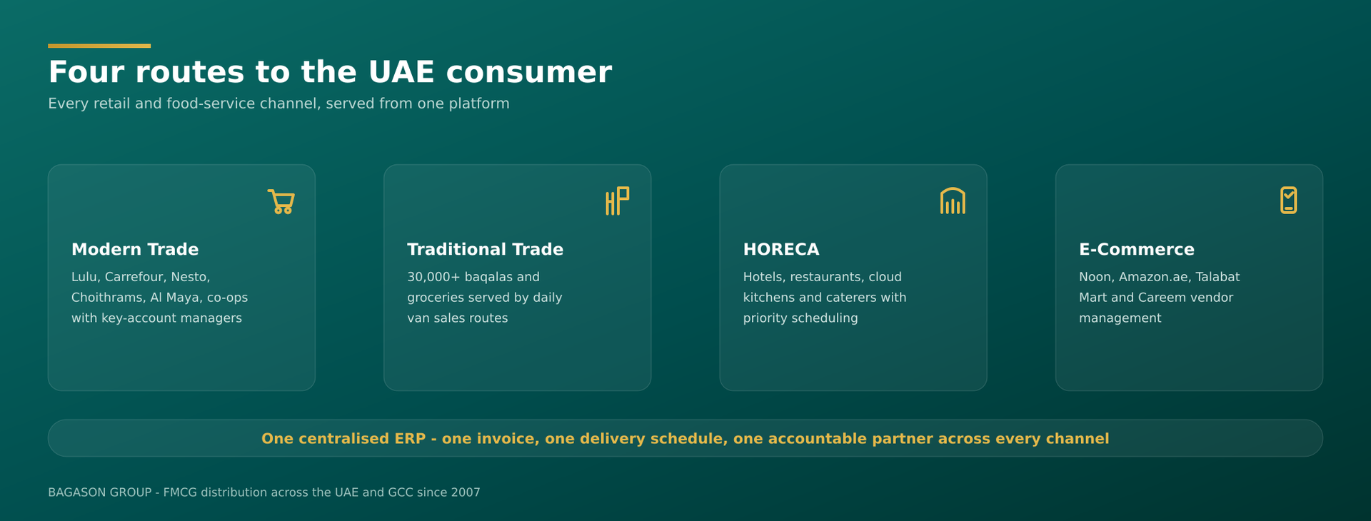 Infographic: the four UAE retail channels Bagason serves from one ERP platform