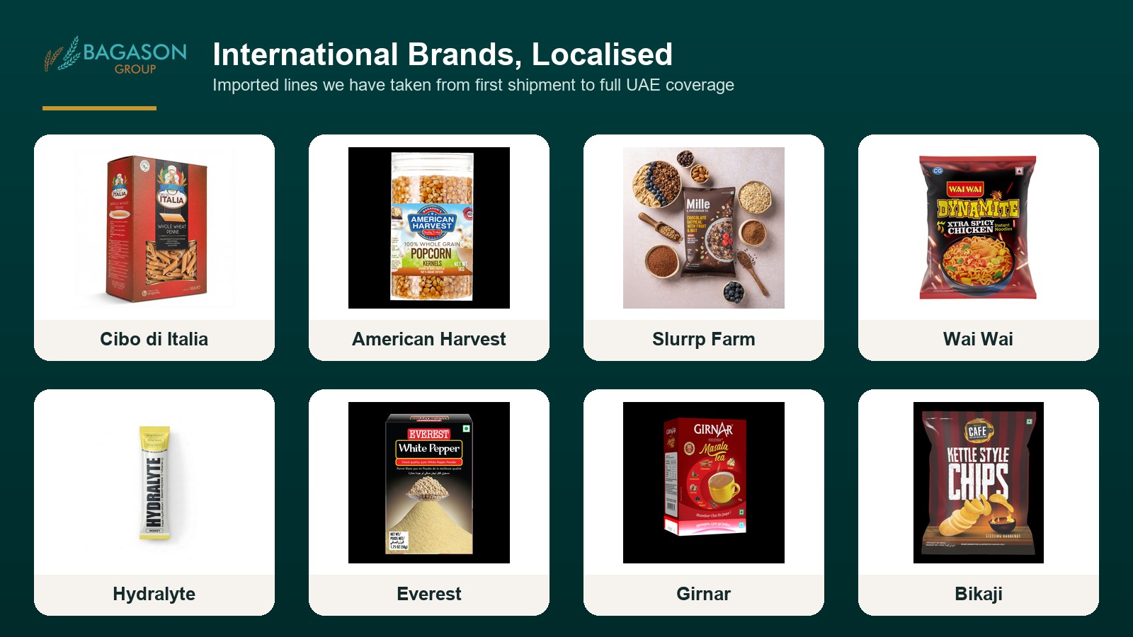 Actual product SKUs from the Bagason Group distribution portfolio relevant to UAE Market Entry for FMCG Brands