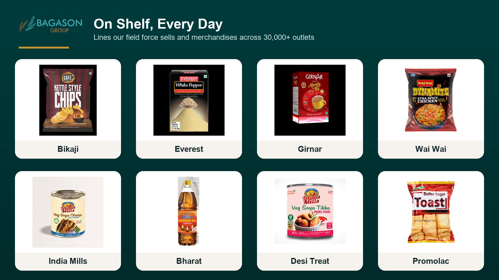Actual product SKUs from the Bagason Group distribution portfolio relevant to FMCG Sales and Merchandising UAE