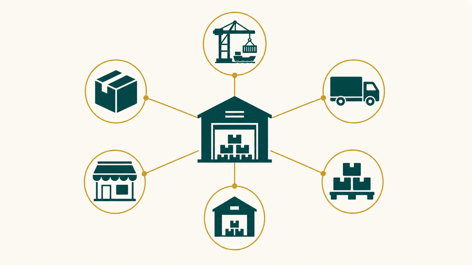 Icon-based hub-and-spoke diagram showing a UAE distribution hub reaching neighbouring Gulf markets