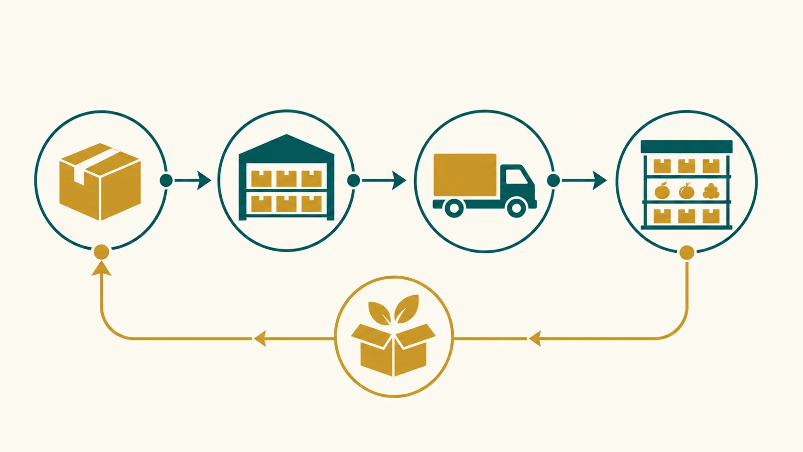 Icon infographic showing a food traceability chain from warehouse to van to shop
