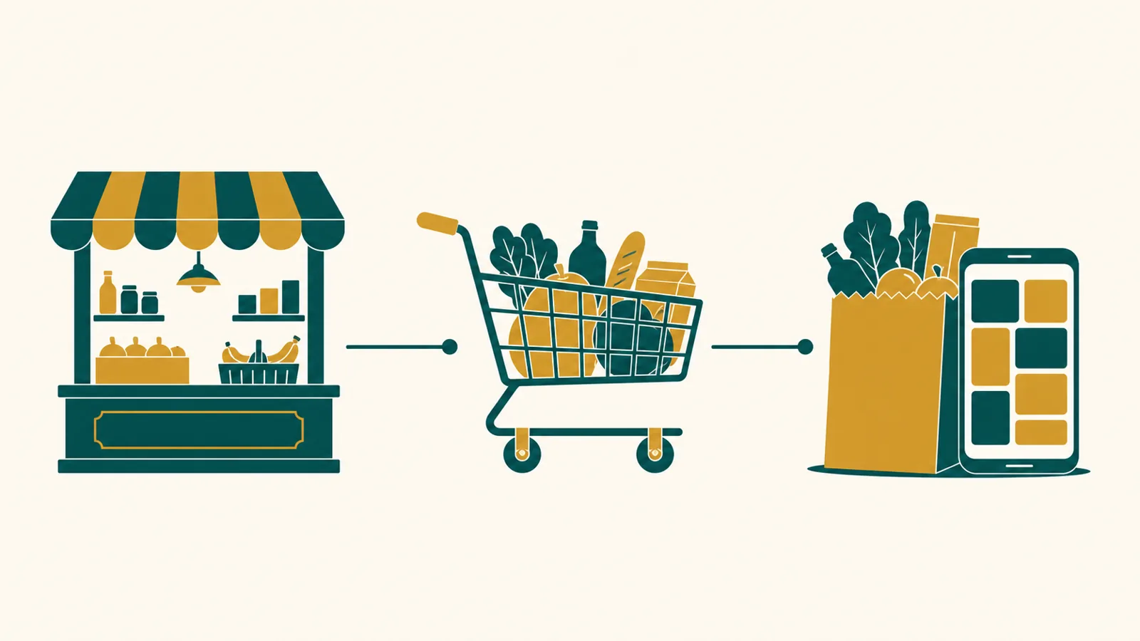 Simple icon diagram of the three UAE grocery channels: hypermarket, online app, and quick delivery top-up