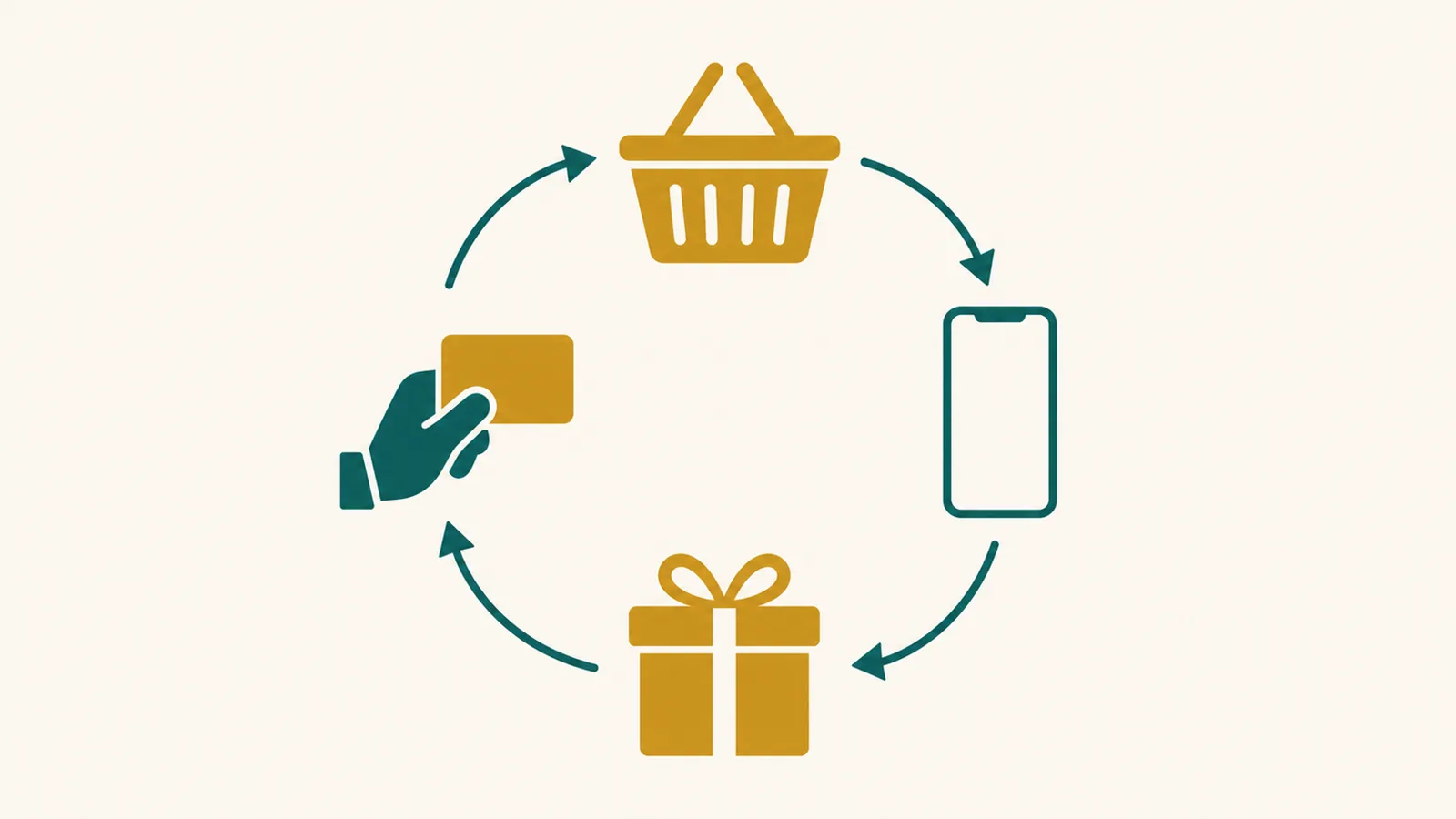 Icon diagram representing grocery app deals across supermarket, delivery and traditional trade channels in the UAE