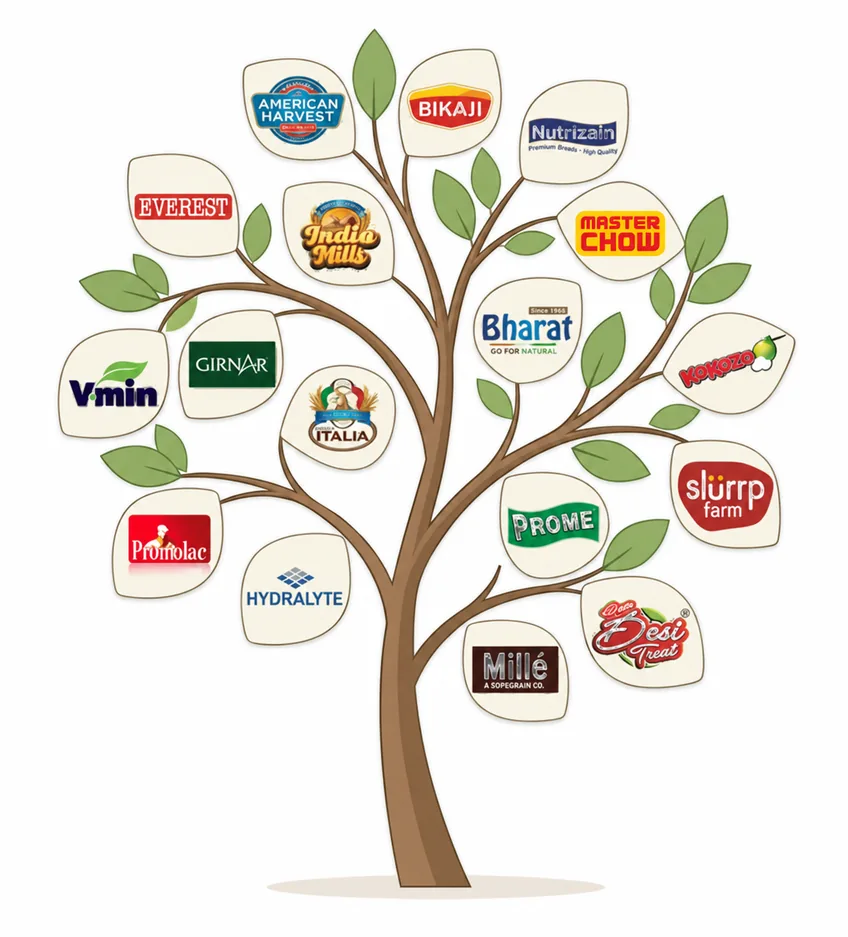 Bagason Brand Partnerships